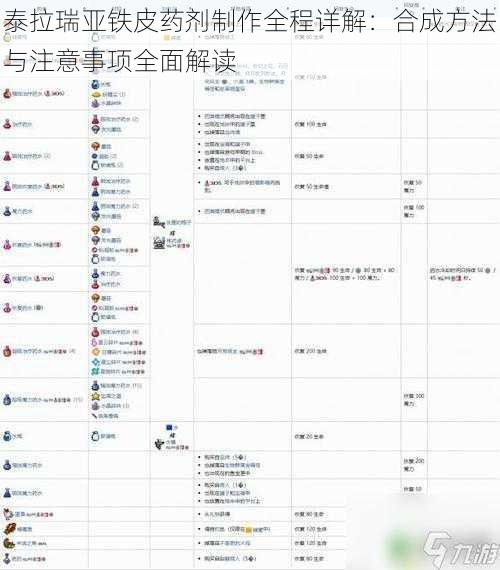 泰拉瑞亚铁皮药剂制作全程详解：合成方法与注意事项全面解读