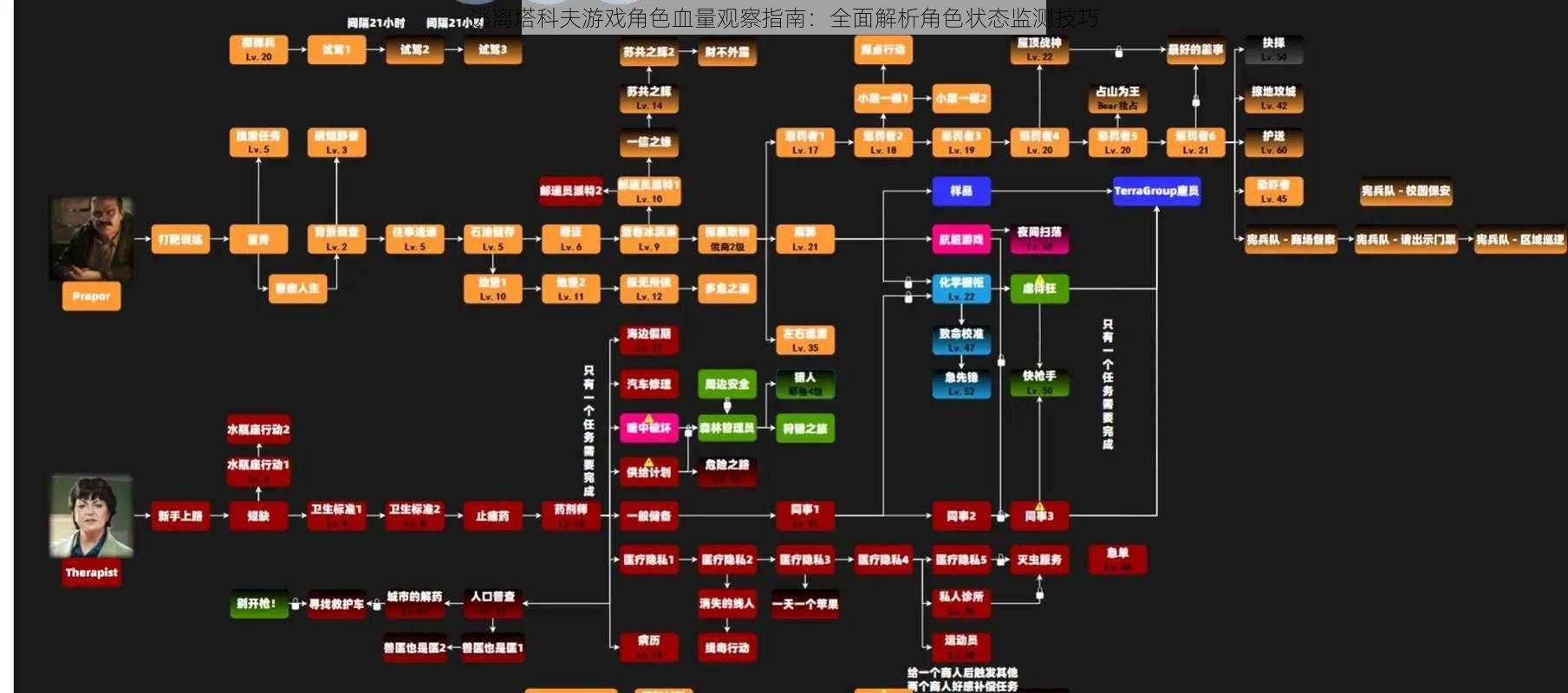 逃离塔科夫游戏角色血量观察指南：全面解析角色状态监测技巧