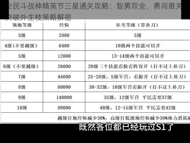 全民斗战神精英节三星通关攻略：智勇双全，勇闯难关，突破外生枝策略解密