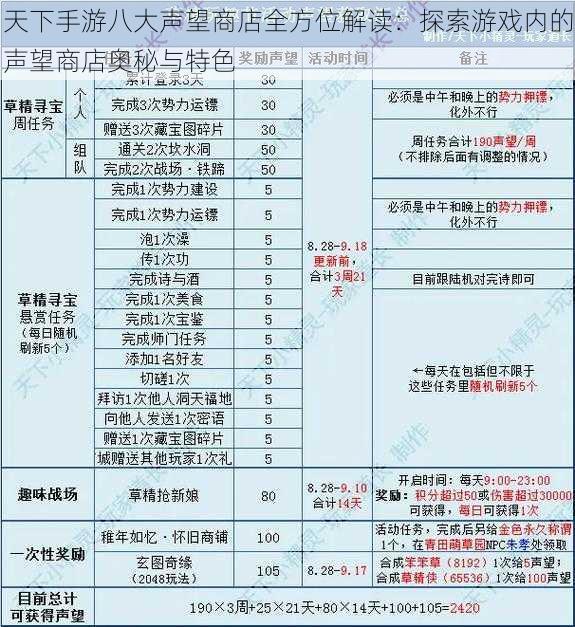 天下手游八大声望商店全方位解读：探索游戏内的声望商店奥秘与特色