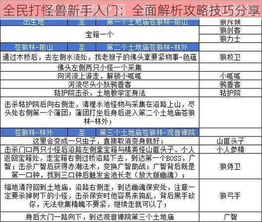 全民打怪兽新手入门：全面解析攻略技巧分享