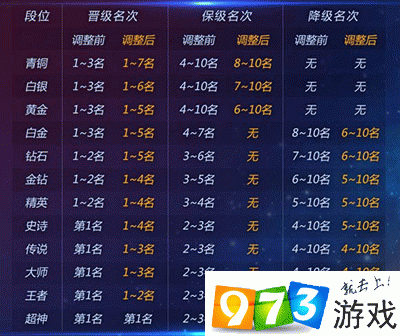 球球大作战：团战与自由模式升星规则深度对比研究