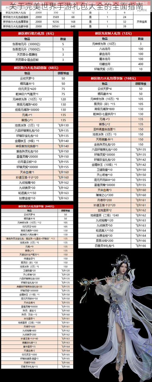 关于完美世界手游礼包大全的全面指南