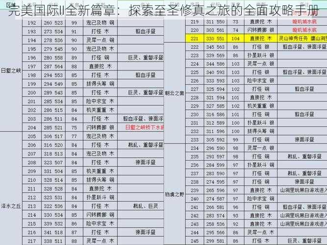 完美国际II全新篇章：探索至圣修真之旅的全面攻略手册