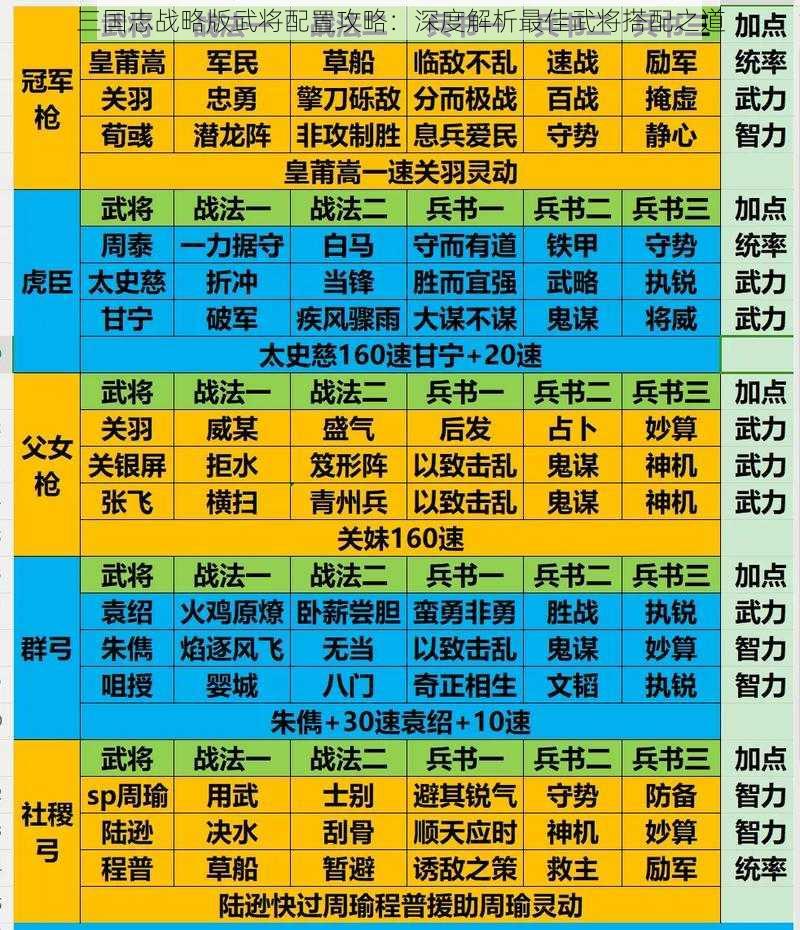 三国志战略版武将配置攻略：深度解析最佳武将搭配之道