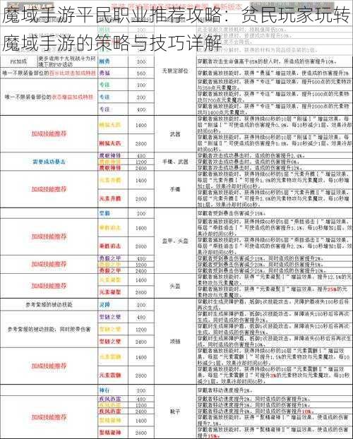 魔域手游平民职业推荐攻略：贫民玩家玩转魔域手游的策略与技巧详解