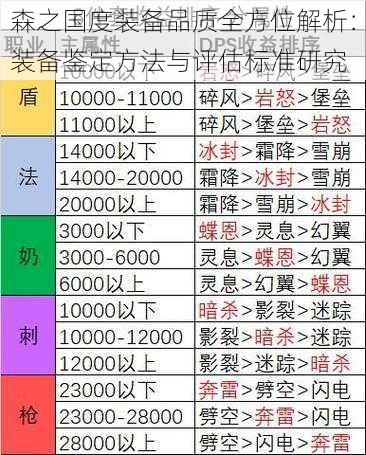 森之国度装备品质全方位解析：装备鉴定方法与评估标准研究