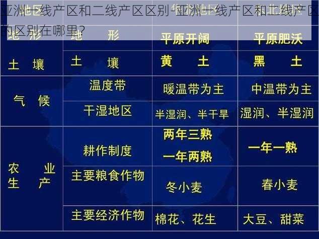 亚洲一线产区和二线产区区别-亚洲一线产区和二线产区的区别在哪里？