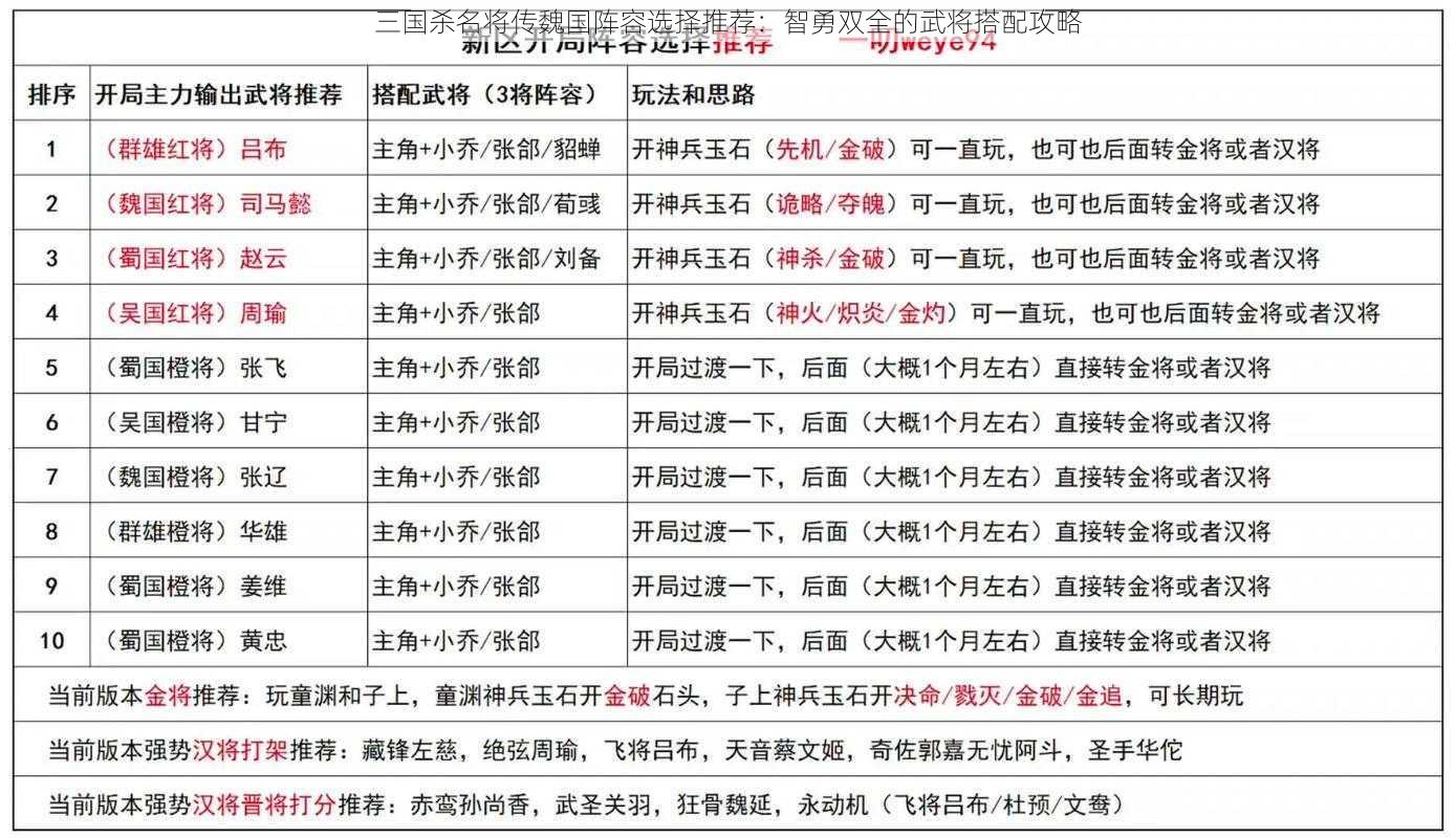 三国杀名将传魏国阵容选择推荐：智勇双全的武将搭配攻略