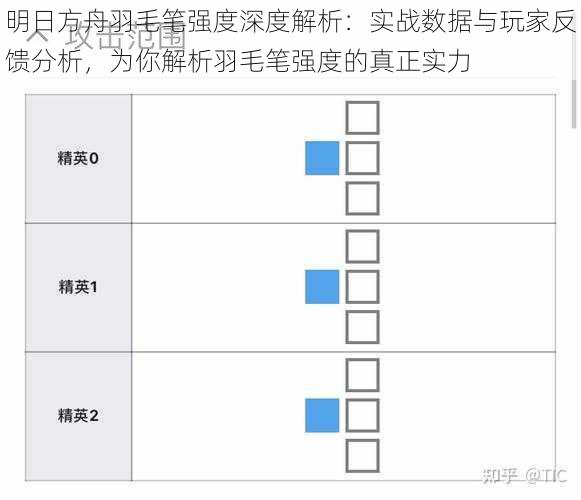 明日方舟羽毛笔强度深度解析:实战数据与玩家反馈分析,为你解析羽毛笔强度的真正实力