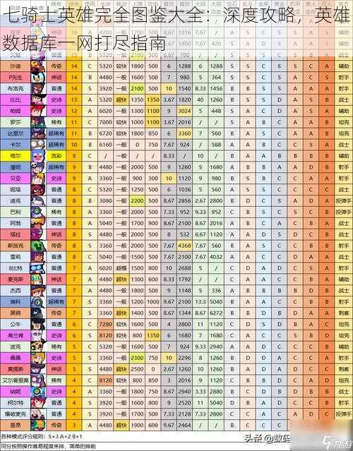 七骑士英雄完全图鉴大全：深度攻略，英雄数据库一网打尽指南