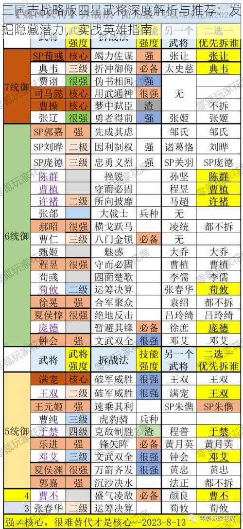 三国志战略版四星武将深度解析与推荐：发掘隐藏潜力，实战英雄指南