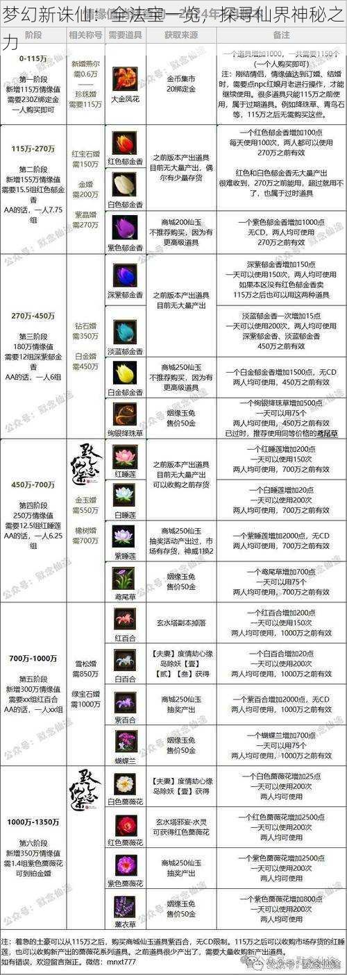 梦幻新诛仙：全法宝一览，探寻仙界神秘之力