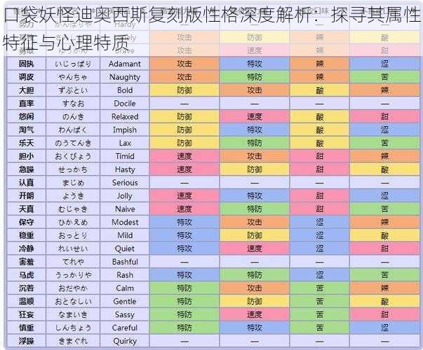 口袋妖怪迪奥西斯复刻版性格深度解析：探寻其属性特征与心理特质