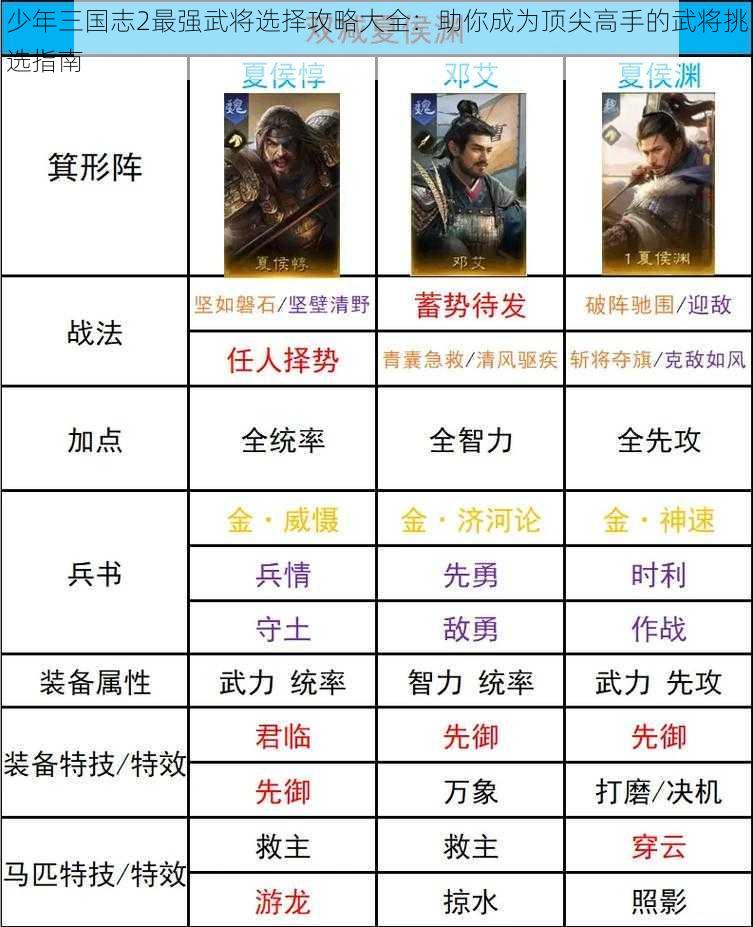 少年三国志2最强武将选择攻略大全:助你成为顶尖高手的武将挑选指南