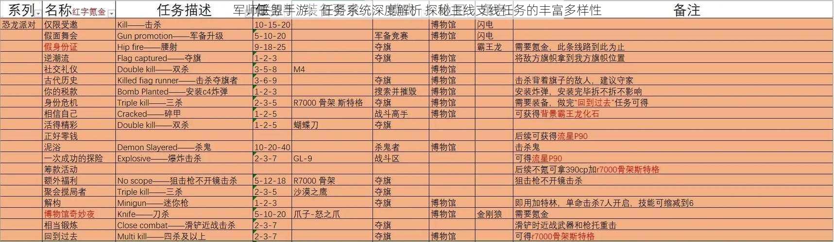 军师联盟手游：任务系统深度解析 探秘主线支线任务的丰富多样性