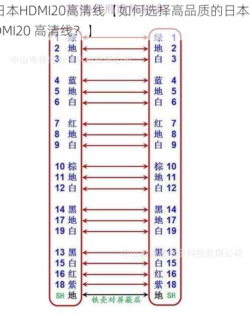 日本HDMI20高清线【如何选择高品质的日本 HDMI20 高清线？】