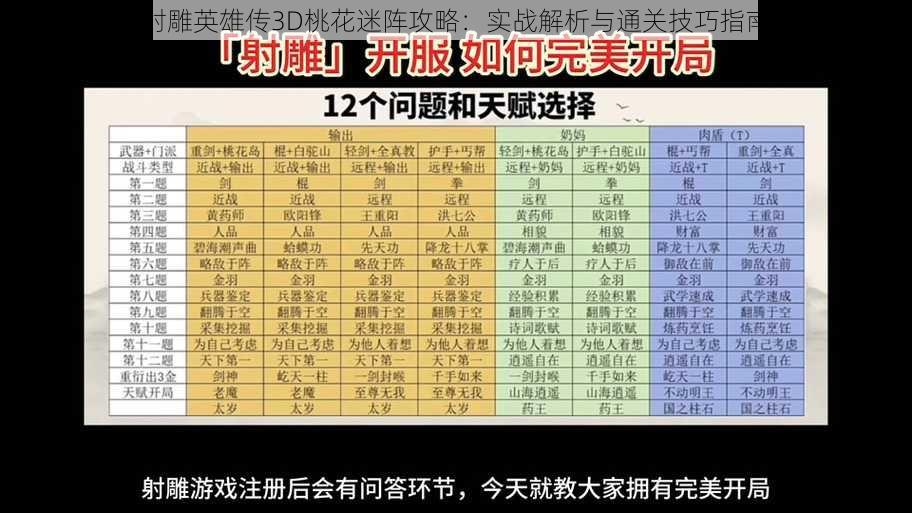 射雕英雄传3D桃花迷阵攻略：实战解析与通关技巧指南