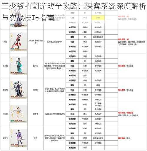 三少爷的剑游戏全攻略：侠客系统深度解析与实战技巧指南