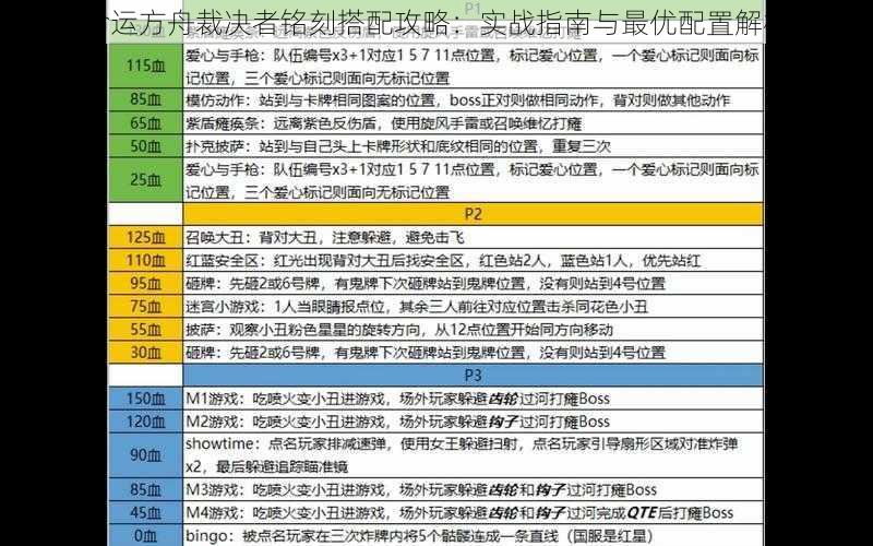 命运方舟裁决者铭刻搭配攻略：实战指南与最优配置解析