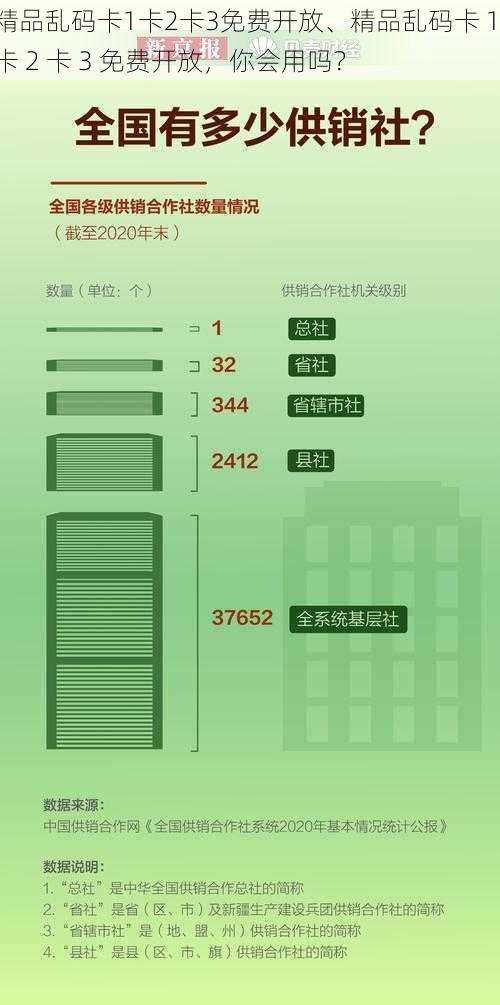 精品乱码卡1卡2卡3免费开放、精品乱码卡 1 卡 2 卡 3 免费开放，你会用吗？