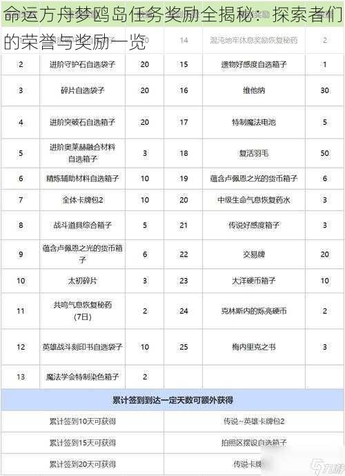 命运方舟梦鸥岛任务奖励全揭秘：探索者们的荣誉与奖励一览