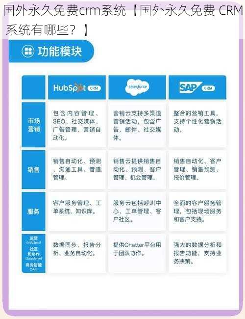 国外永久免费crm系统【国外永久免费 CRM 系统有哪些？】