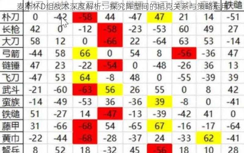 麦斯杯D组战术深度解析：探究阵型间的相克关系与策略运用