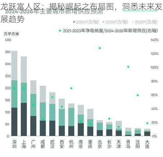 龙跃富人区：揭秘崛起之布局图，洞悉未来发展趋势