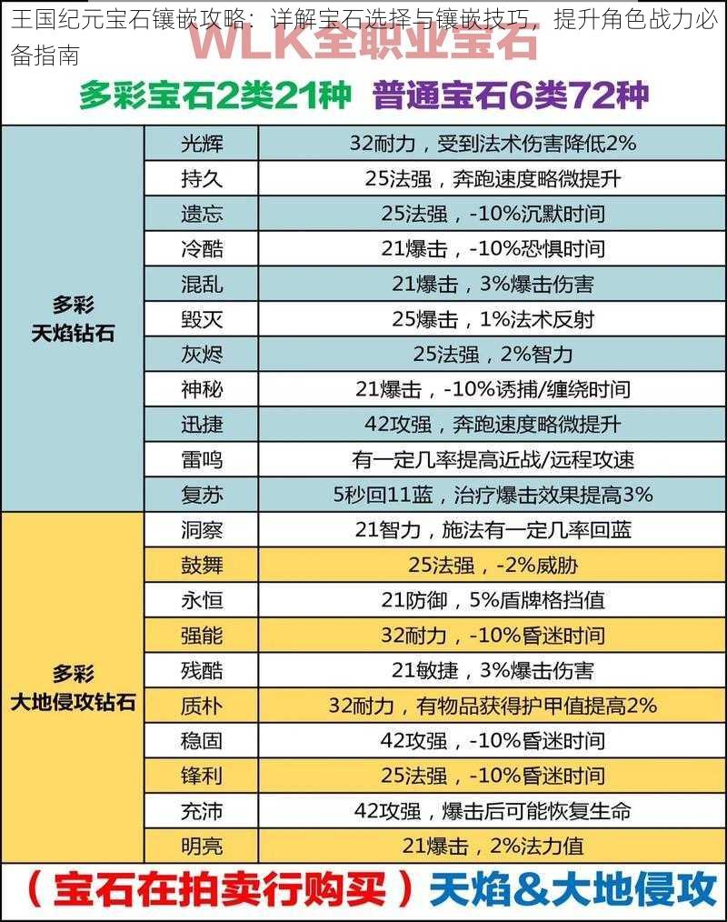 王国纪元宝石镶嵌攻略：详解宝石选择与镶嵌技巧，提升角色战力必备指南