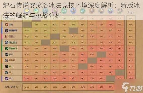 炉石传说安戈洛冰法竞技环境深度解析：新版冰法的崛起与挑战分析