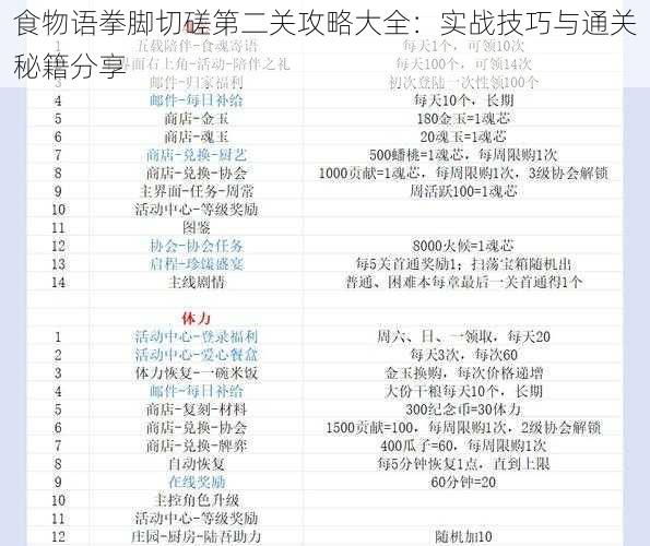 食物语拳脚切磋第二关攻略大全：实战技巧与通关秘籍分享