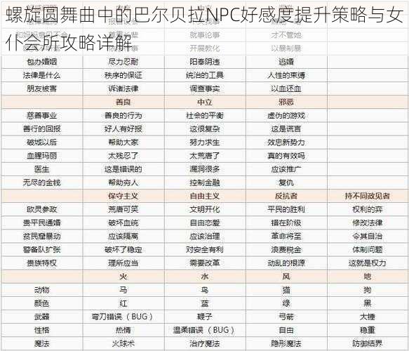 螺旋圆舞曲中的巴尔贝拉NPC好感度提升策略与女仆会所攻略详解