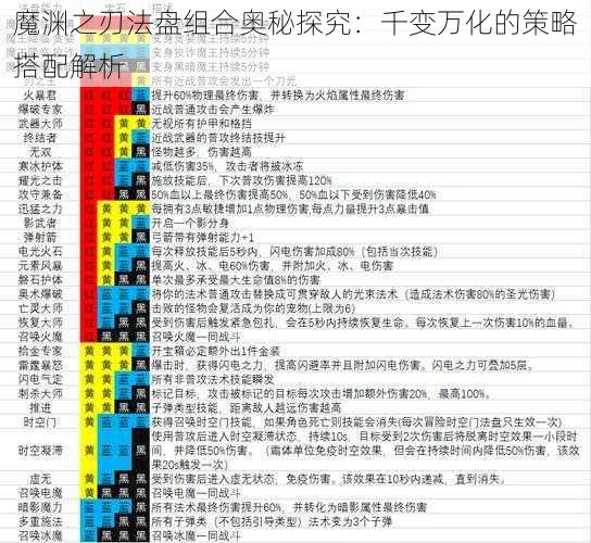 魔渊之刃法盘组合奥秘探究：千变万化的策略搭配解析