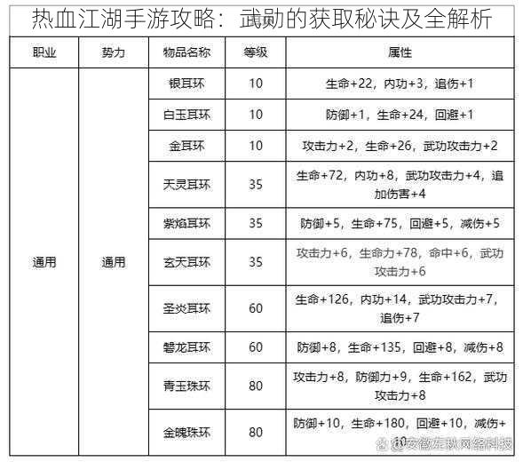 热血江湖手游攻略：武勋的获取秘诀及全解析