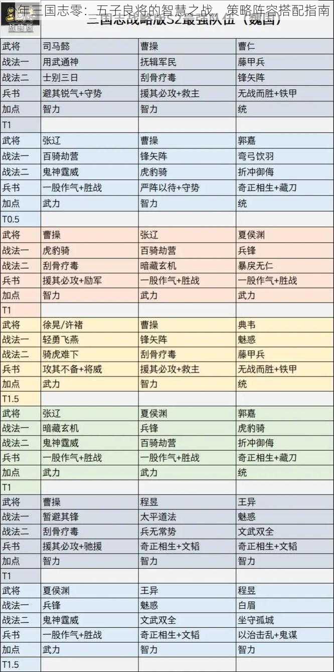 少年三国志零：五子良将的智慧之战，策略阵容搭配指南