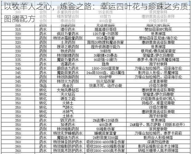 以牧羊人之心，炼金之路：幸运四叶花与珍珠之劣质图腾配方