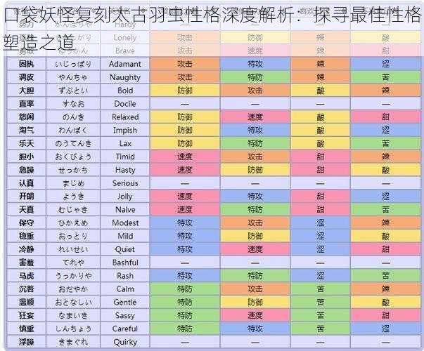 口袋妖怪复刻太古羽虫性格深度解析：探寻最佳性格塑造之道