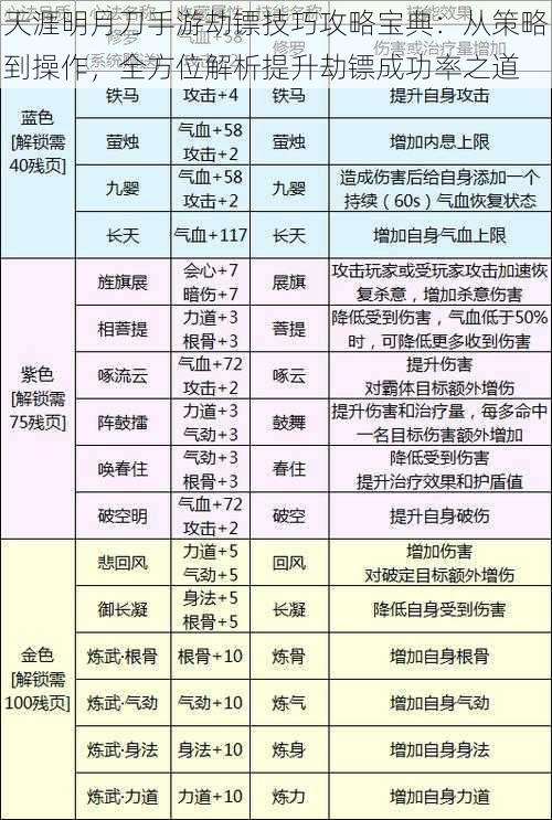 天涯明月刀手游劫镖技巧攻略宝典:从策略到操作,全方位解析提升劫镖成功率之道