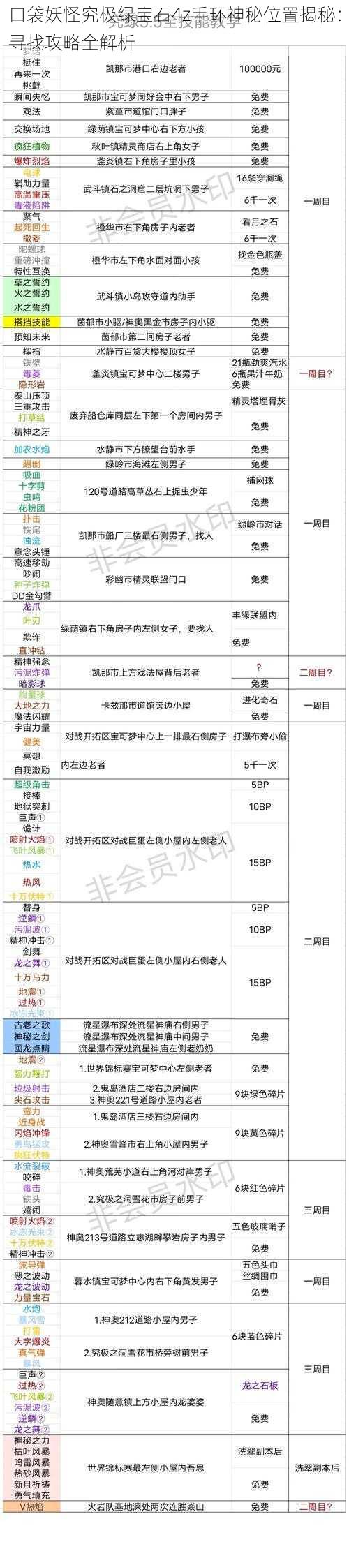 口袋妖怪究极绿宝石4z手环神秘位置揭秘：寻找攻略全解析