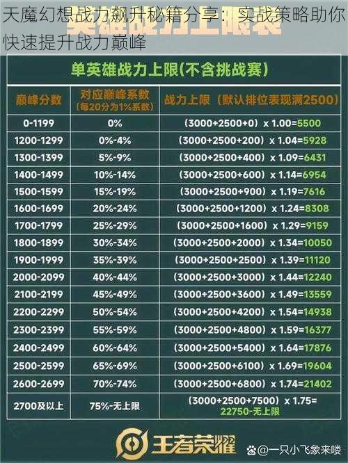 天魔幻想战力飙升秘籍分享：实战策略助你快速提升战力巅峰