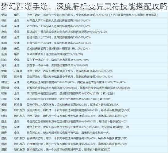 梦幻西游手游：深度解析变异灵符技能搭配攻略