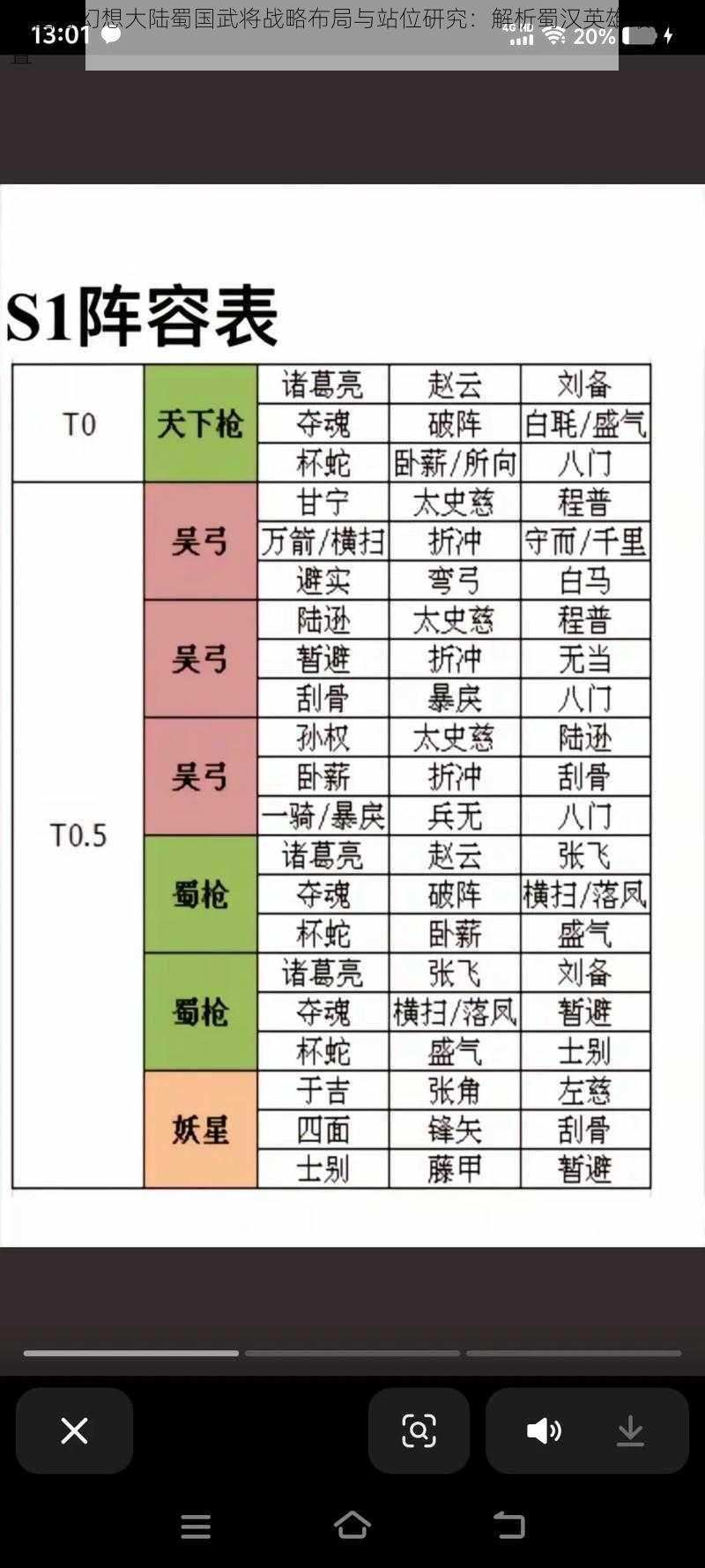 三国志幻想大陆蜀国武将战略布局与站位研究：解析蜀汉英雄最佳配置