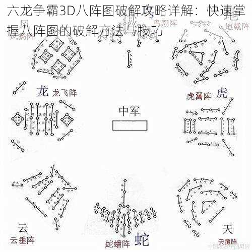 六龙争霸3D八阵图破解攻略详解：快速掌握八阵图的破解方法与技巧