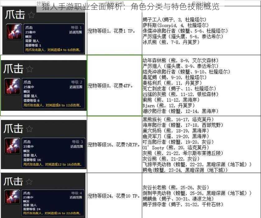 猎人手游职业全面解析：角色分类与特色技能概览