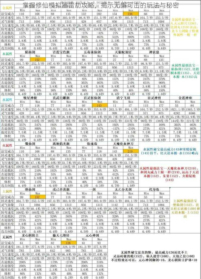 掌握修仙模拟器雷劫攻略，揭示无懈可击的玩法与秘密