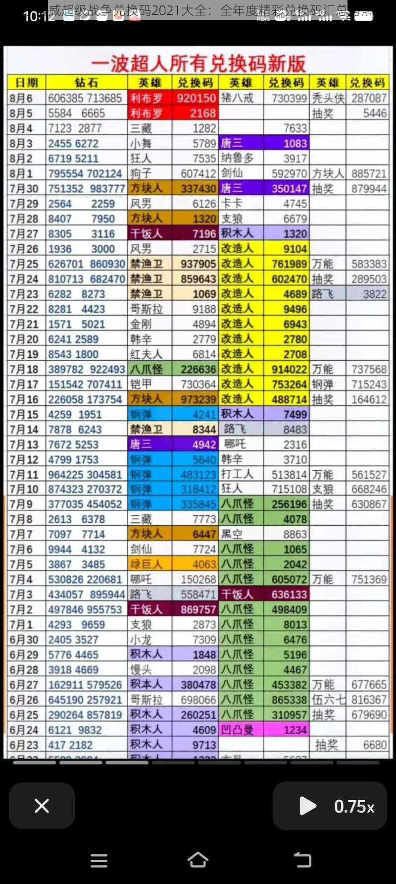 关于漫威超级战争兑换码2021大全：全年度精彩兑换码汇总与解析