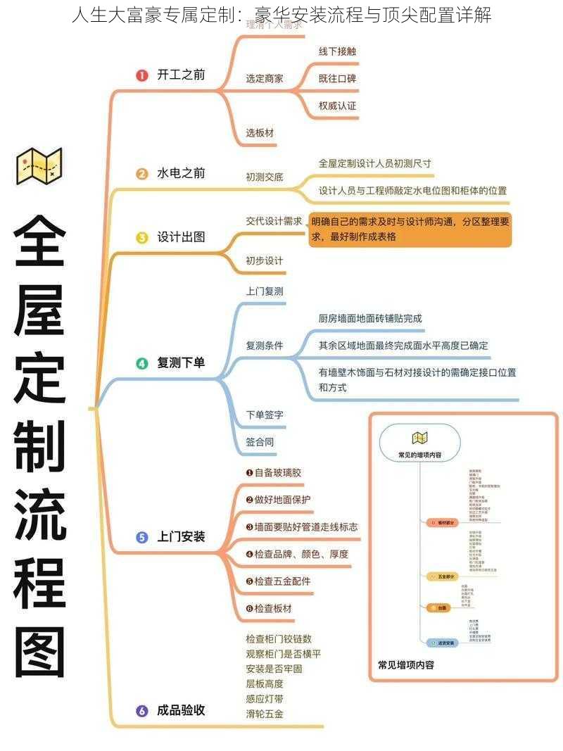 人生大富豪专属定制：豪华安装流程与顶尖配置详解