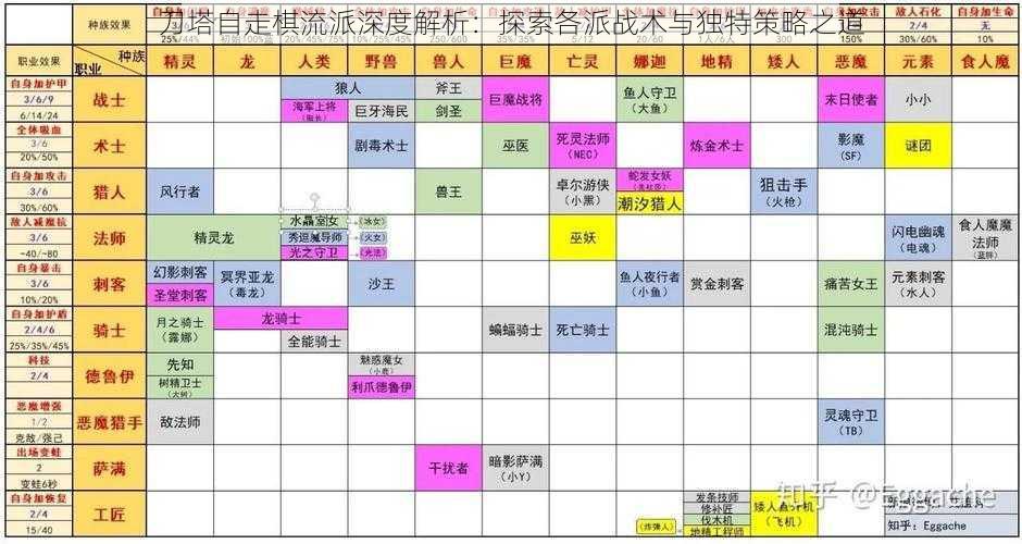 刀塔自走棋流派深度解析：探索各派战术与独特策略之道