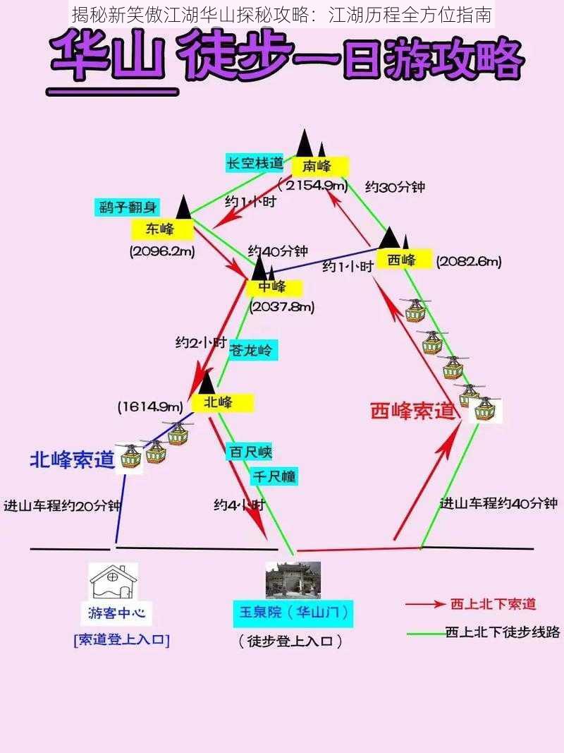 揭秘新笑傲江湖华山探秘攻略：江湖历程全方位指南